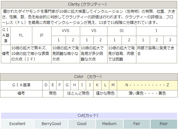 ダイヤ４C